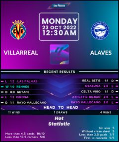 Villarreal vs Deportivo Alaves