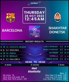 Barcelona vs Shakhtar Donetsk