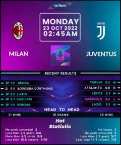AC Milan vs Juventus