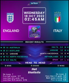 England vs Italy