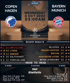 Copenhagen vs Bayern Munich