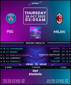 PSG vs AC Milan