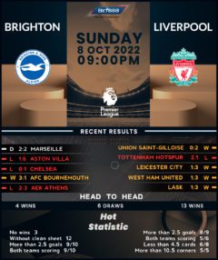 Brighton & Hove Albion vs Liverpool