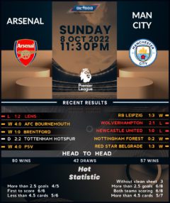 Arsenal vs Manchester City