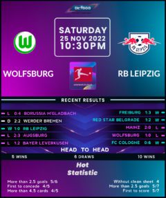 Wolfsburg vs RB Leipzig