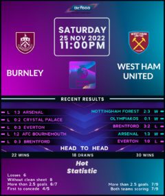 Burnley vs West Ham United
