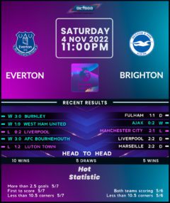 Everton vs Brighton & Hove Albion