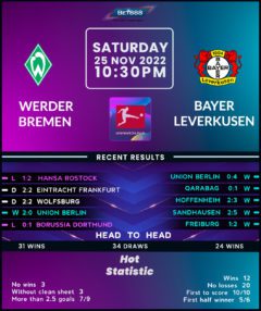 Werder Bremen vs Bayer Leverkusen