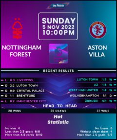 Nottingham Forest vs Aston Villa