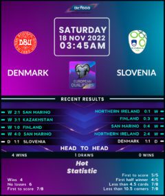 Denmark vs Slovenia