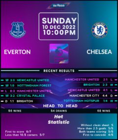 Everton vs Chelsea