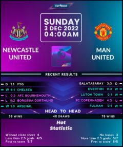 Newcastle United vs Manchester United