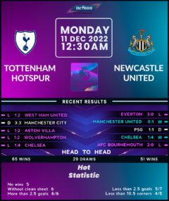 Tottenham Hotspur vs Newcastle United