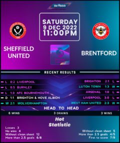 Sheffield United vs Brentford