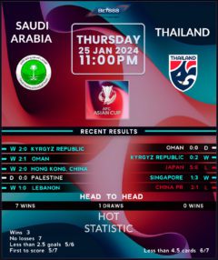 Saudi Arabia vs Thailand