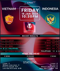 Vietnam vs Indonesia