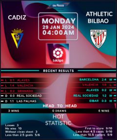 Cadiz vs Athletic Bilbao