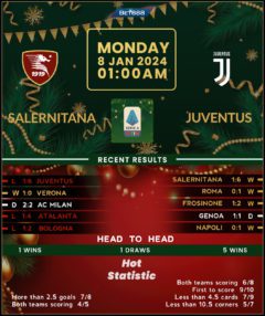Salernitana vs Juventus