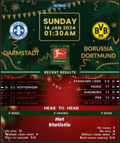 Darmstadt vs Borussia Dortmund