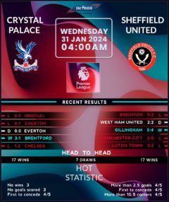 Crystal Palace vs Sheffield United