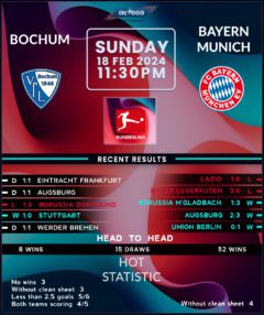 Bochum vs Bayern Munich