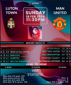Luton Town vs Manchester United