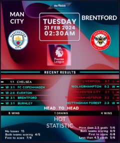 Manchester City vs Brentford