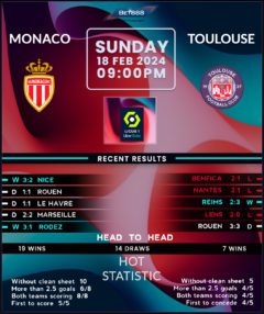 Monaco vs Toulouse