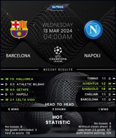 Barcelona vs Napoli