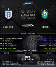 England vs Brazil