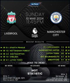 Liverpool vs Manchester City