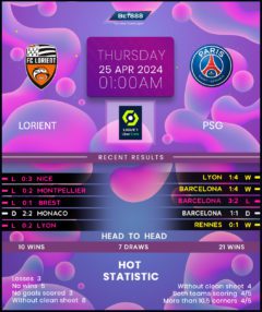 Lorient vs Paris Saint-Germain