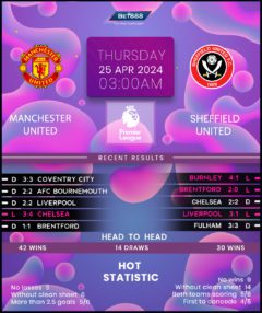 Manchester United vs Sheffield United