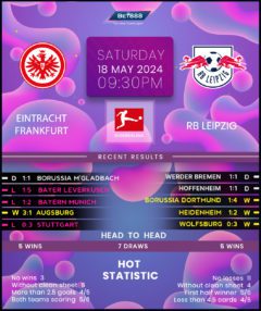 Eintracht Frankfurt vs RB Leipzig
