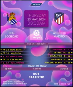Real Sociedad vs Atletico Madrid