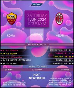 Roma vs AC Milan