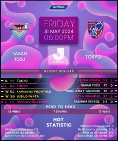 Sagan Tosu vs FC Tokyo