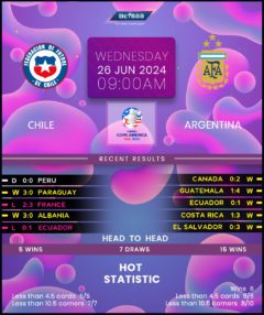 Chile vs Argentina