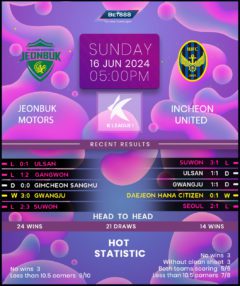 Jeonbuk Motors vs Incheon United