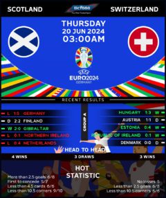 Switzerland vs Scotland