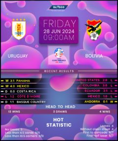 Uruguay vs Bolivia