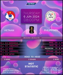 Vietnam vs Philippines