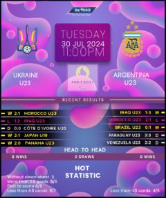 Ukraine vs Argentina