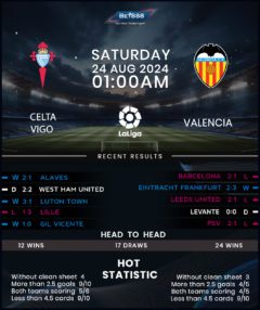 Celta Vigo vs Valencia