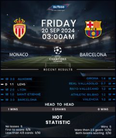 Monaco vs Barcelona