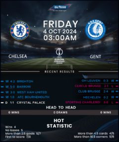 Chelsea vs Gent