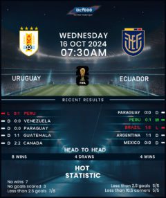 Uruguay vs Ecuador