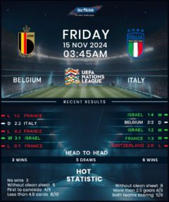 Belgium vs Italy
