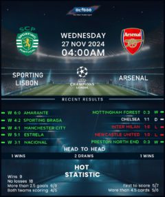 Sporting CP vs Arsenal