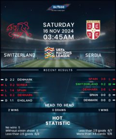 Switzerland vs Serbia